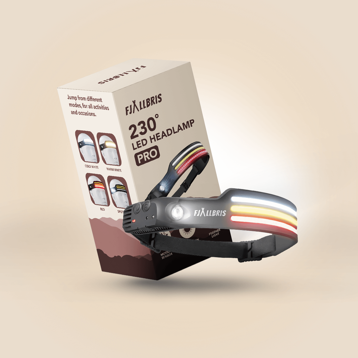Ammattimainen LED-otsalamppu
